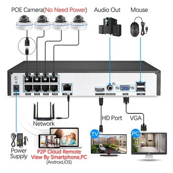 Techage H. 265 CCTV kamer 8CH 5MP POE NVR Komplet Avdio Snemanje Dome Varnostna IP Kamero Vandalproof P2P Video Nadzor Set
