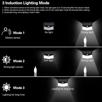 468 LED Sončne Svetlobe Človeško Telo Senzor 288 Sončne Svetilke IP65 Zunanja Svetlobe samodejno prilagodi svetlost Vrtna Ulica Svetlobe