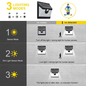 40 LED Solar Powered Stenska Svetilka Sončne Svetlobe 3 Načini, S solarnimi 120 Stopinj PIR Indukcijske Kota Vrt Poti, cestna luč