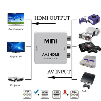 UGI RCA AV za HDMI je združljiv Pretvornik HDTV Video Audio Mini Adapter, HDTV/DVD Za Nintendo Sega Genov NES Gamecube SNES N64