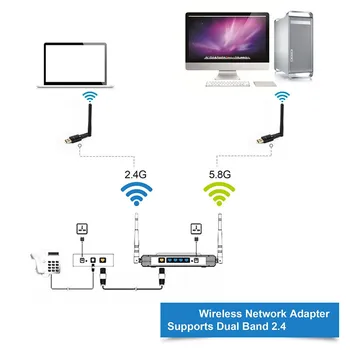 Wifi Adapter USB Wi Fi, USB, Ethernet, Wifi Dongle MT7601 8188 Antena Wi-Fi USB mrežno Kartico Ojačevalnik, brezžični Sprejemnik, Wifi Adapter